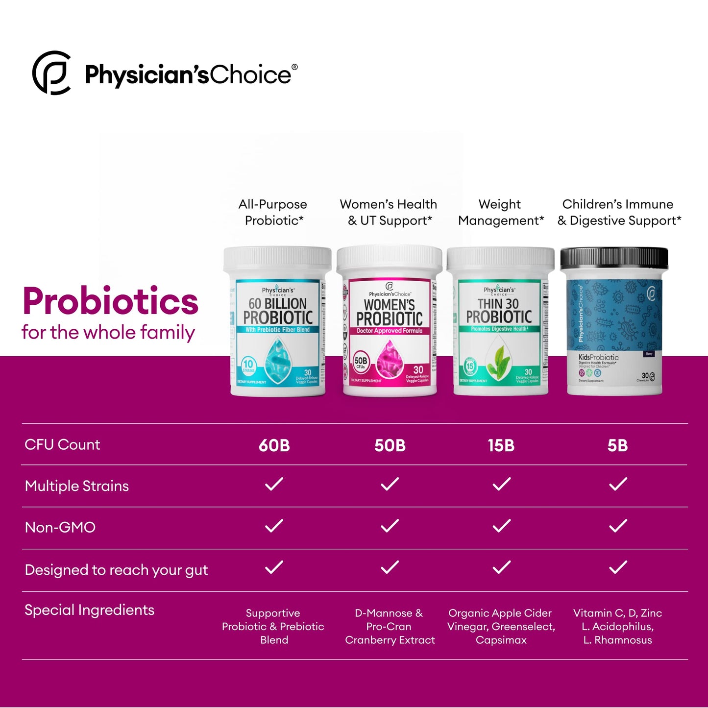 Physician's Choice Probiotics for Women