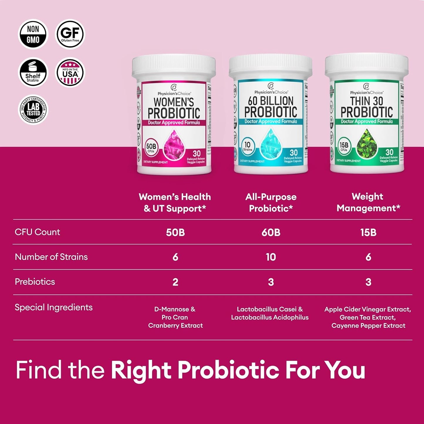 Physician's Choice Probiotics for Women