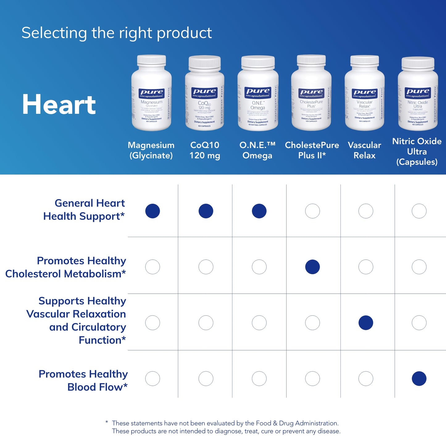 Pure Encapsulations Magnesium (Glycinate)